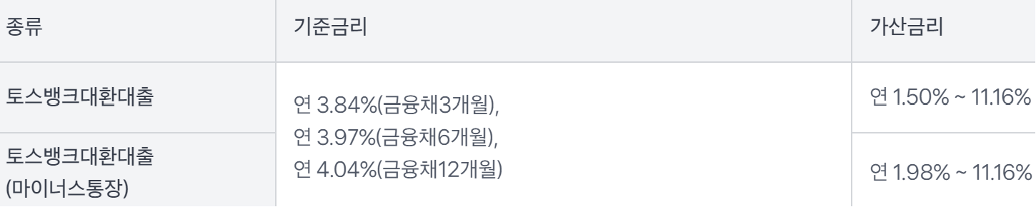 토스뱅크 대환대출