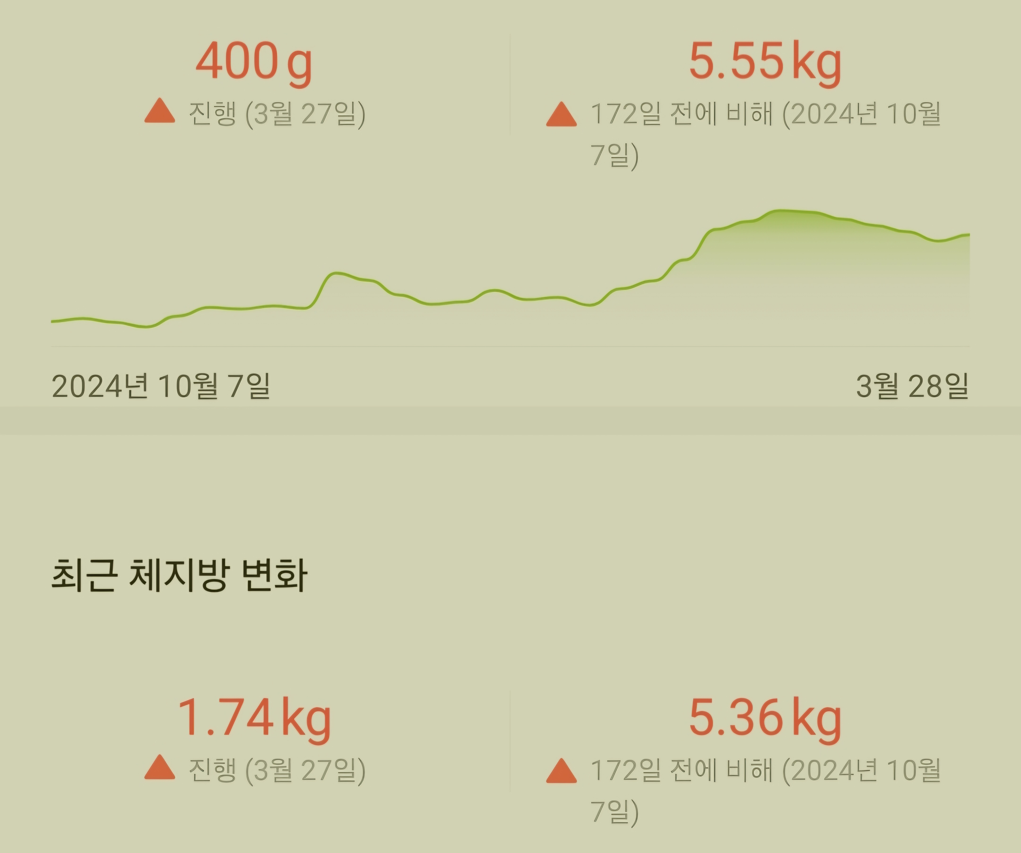 스위치온 갱년기 다이어트 5일차