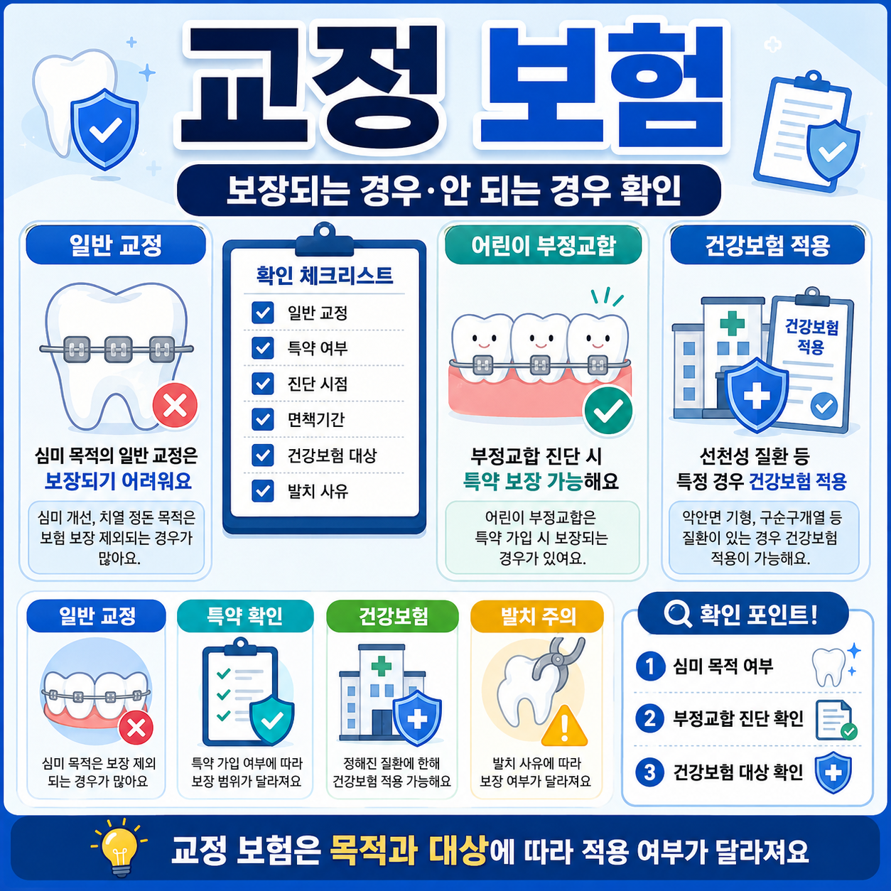 교정 보험을 일반 치아교정, 어린이 부정교합 특약, 건강보험 적용 교정으로 나누어 비교한 카드형 대표 이미지