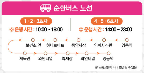 순환버스노선