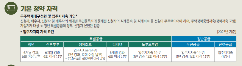 뉴홈 사전청약 인천 계양
