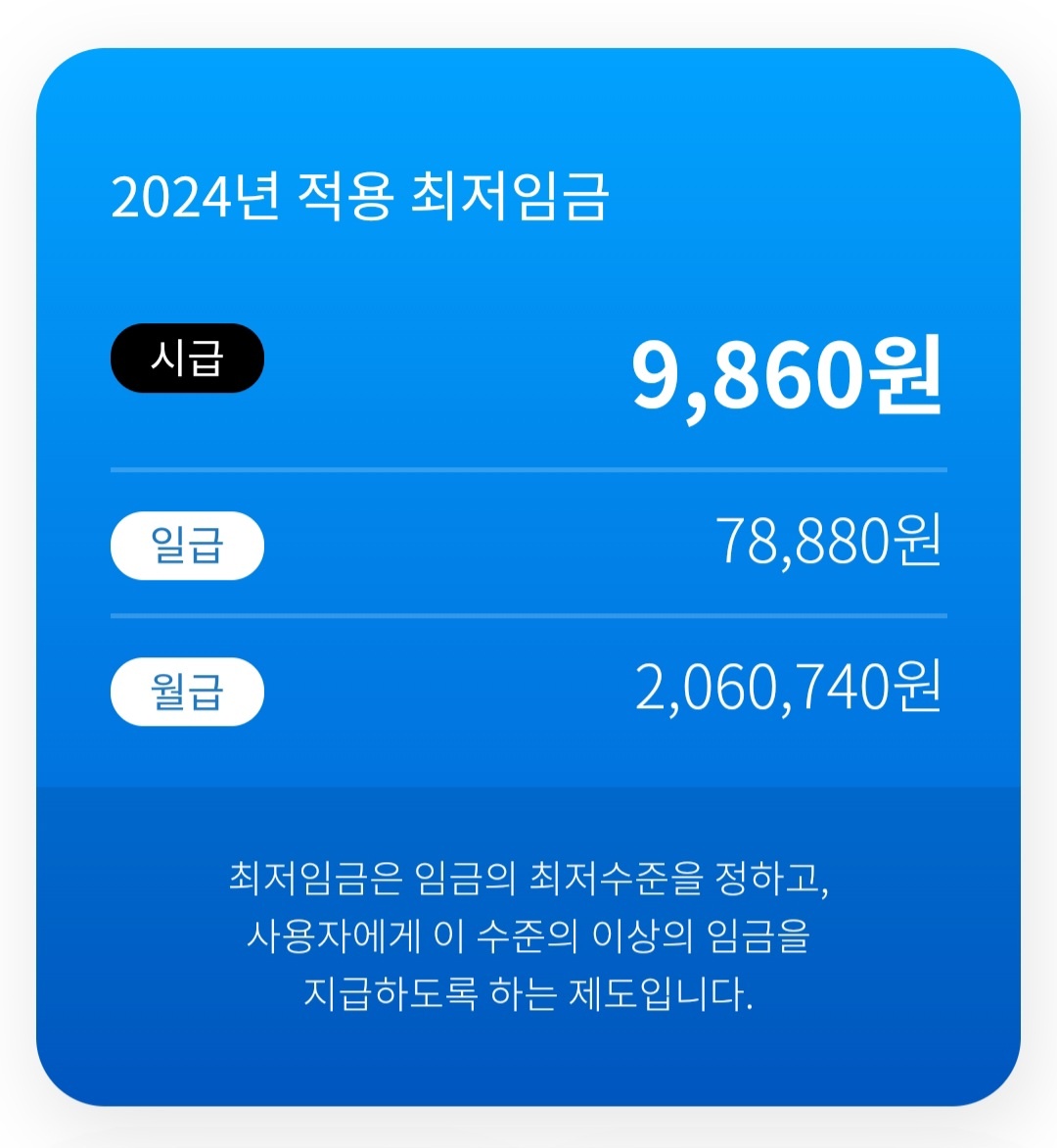 2025년 최저임금