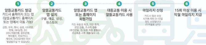 알뜰교통카드 카드사용절차