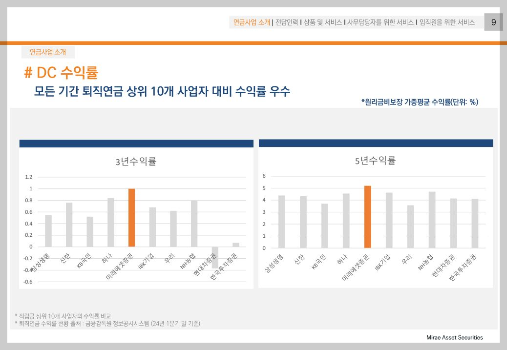 미래에셋 퇴직연금DC형 소개자료