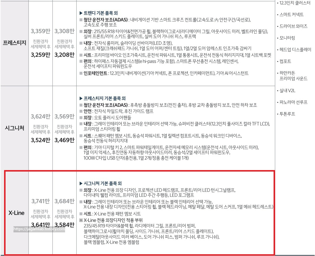 디 올 뉴 셀토스 하이브리드 프레스티지, 시그니처, X-Line 가격표