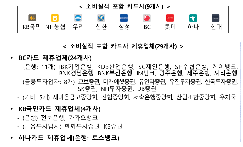 상생페이백 카드사