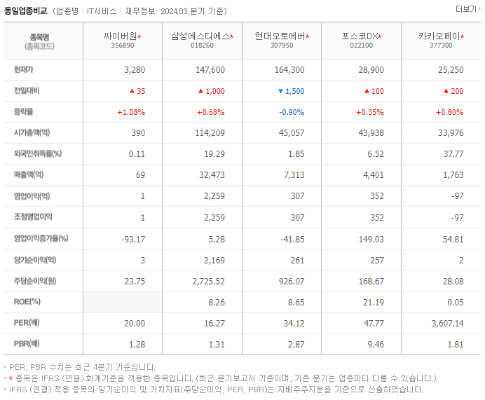 싸이버원_동종업비교자료