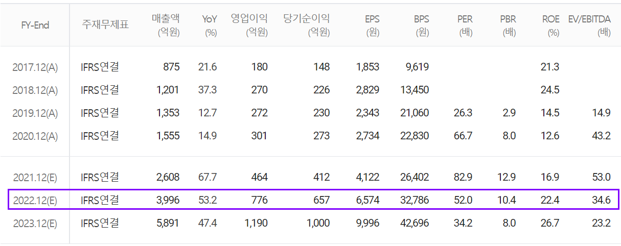 천보 컨센서스