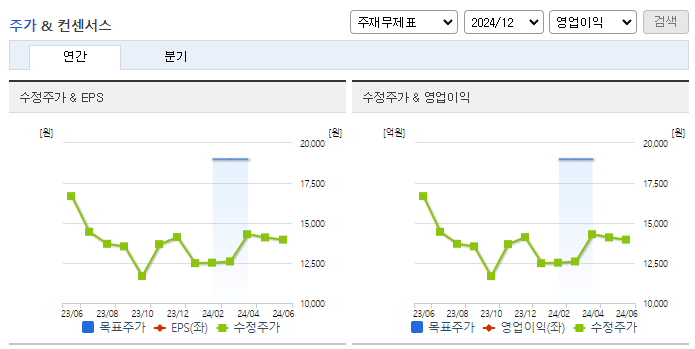 바이오에프디엔씨_컨센서스