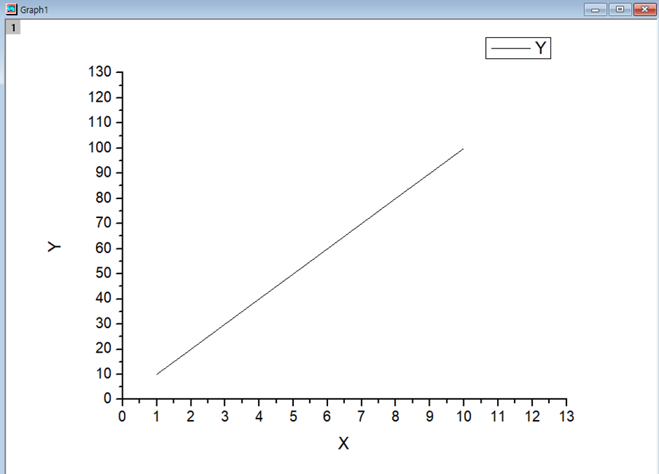 origin - X축 설정 변경한 후의 graph