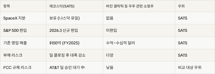 미국 저평가 주식- 에코스타 04