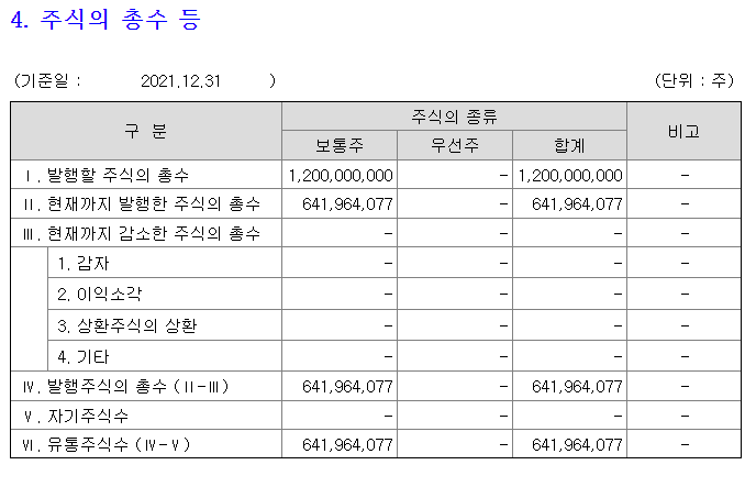 한국전력 주식 총수