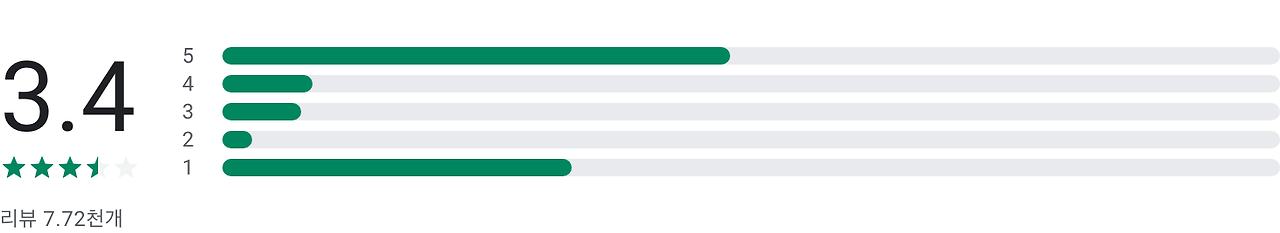 mbc 온에어, 실시간 온에어, MBC편성표, MBC 온에어 무료보기, MBC every1, MBC DRAMA, MBC M 등 7개의 실시간 온에어 채널