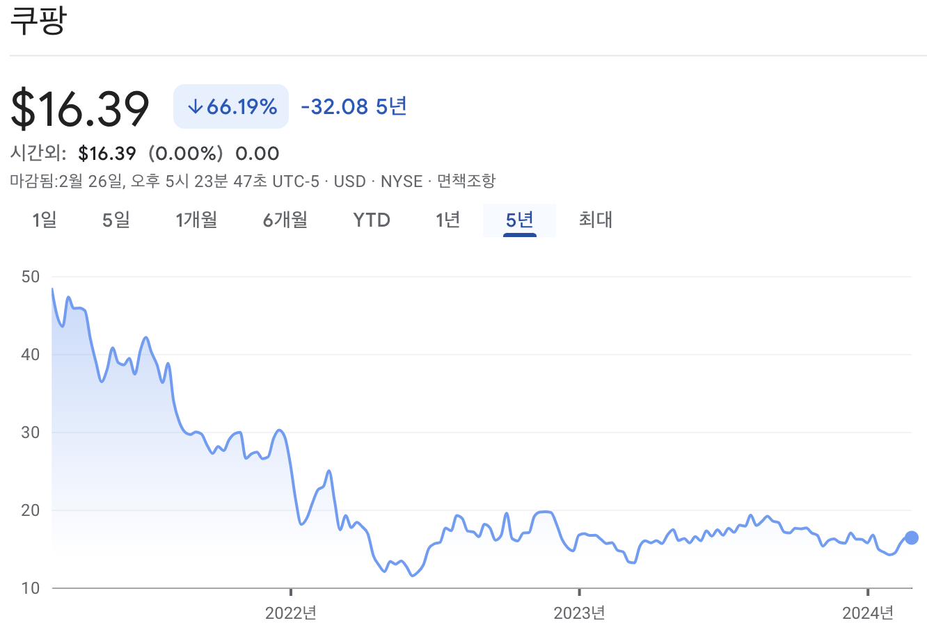 쿠팡 주가
