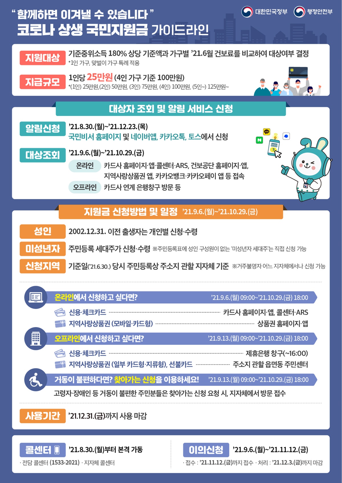 국민지원금 가이드라인