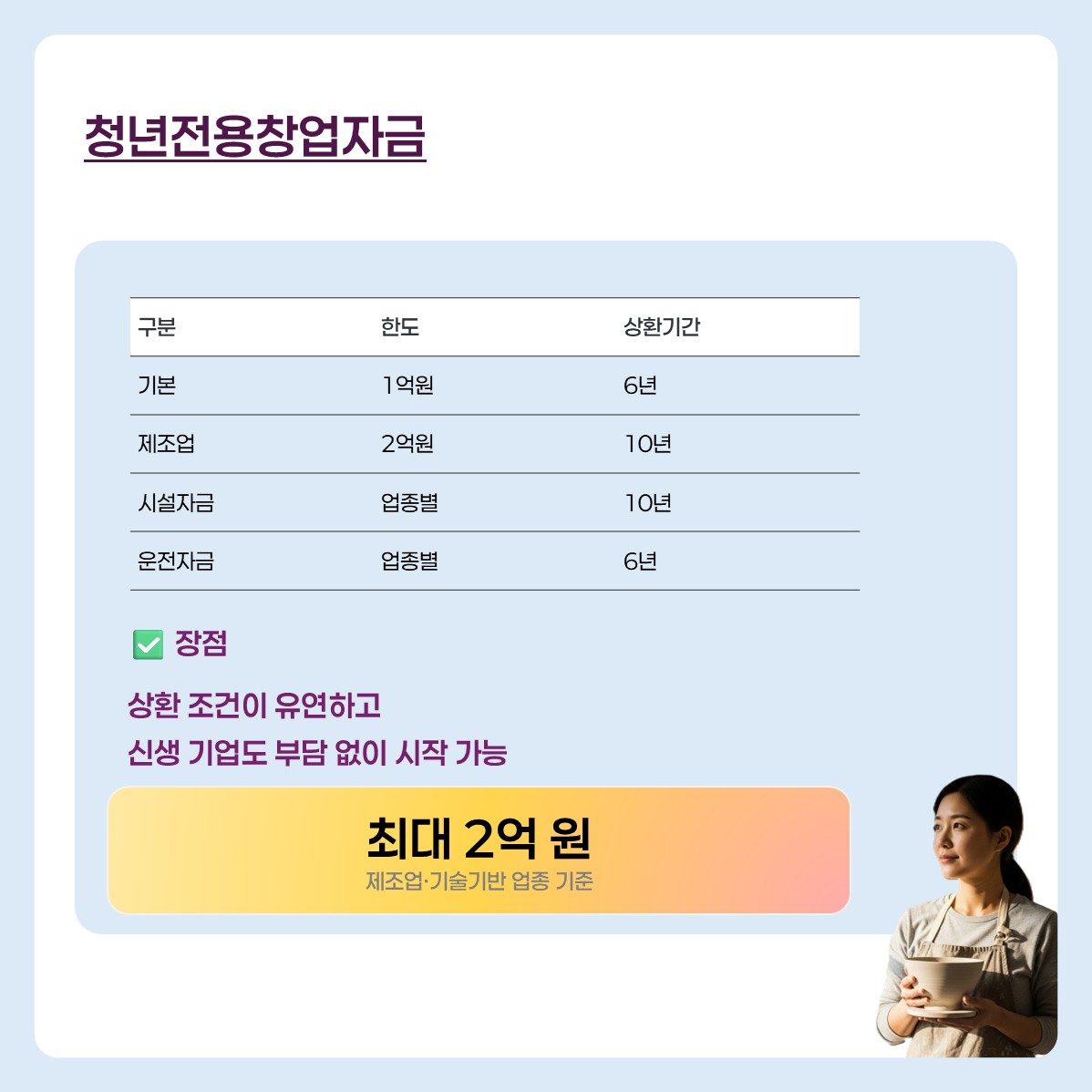 창업지원금 카드 뉴스 4