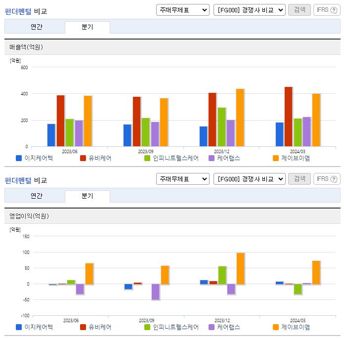 이지케어텍_업종분석