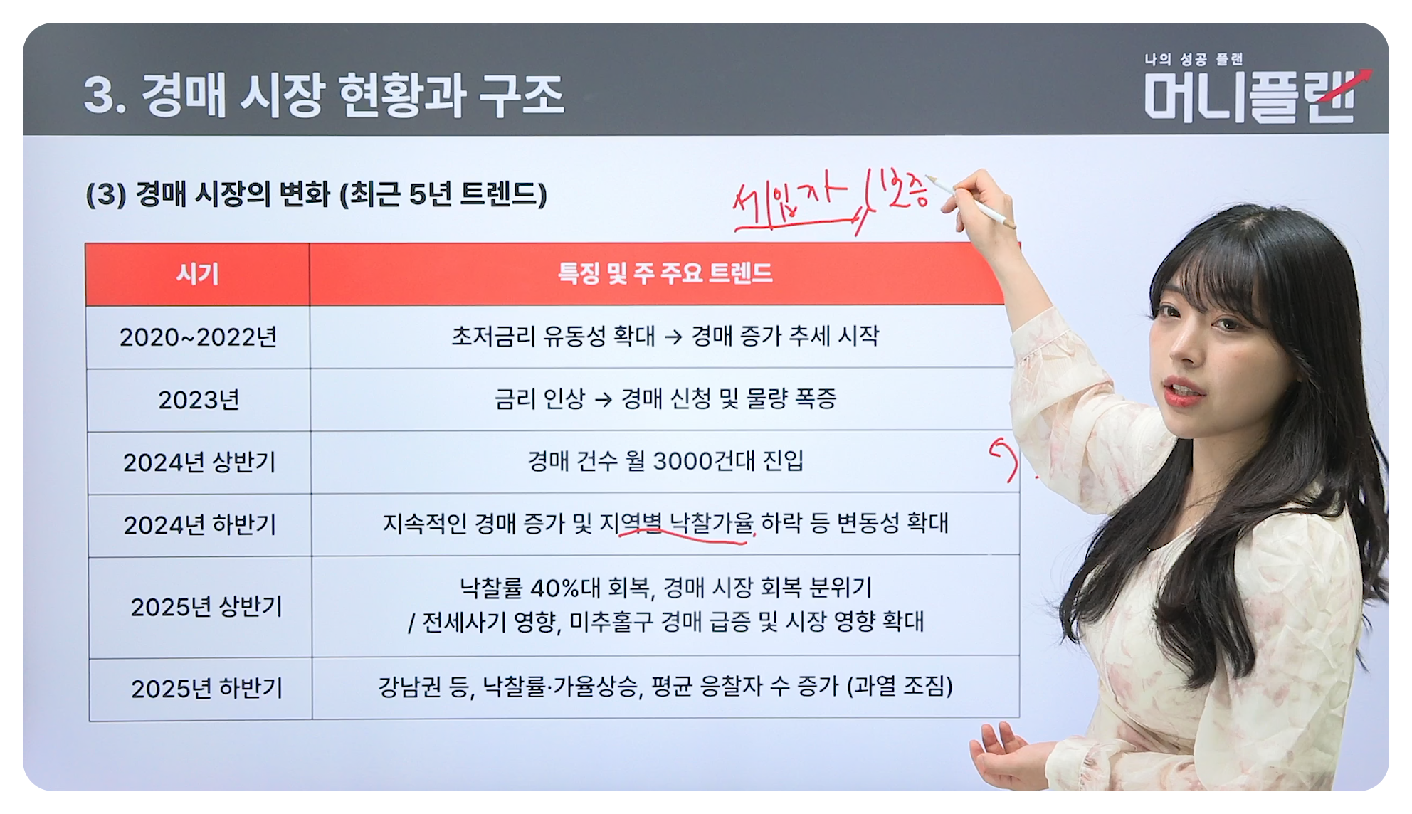 부동산 경매 강의