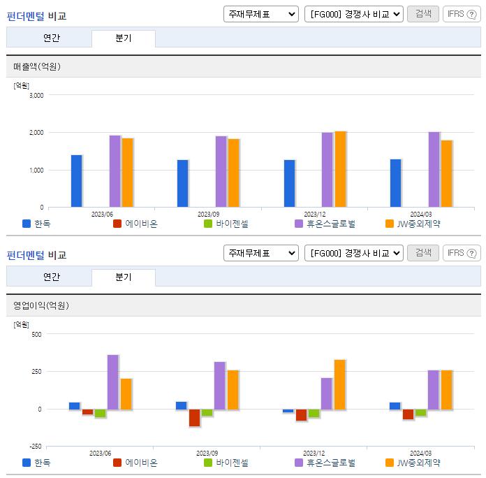 한독_업종분석