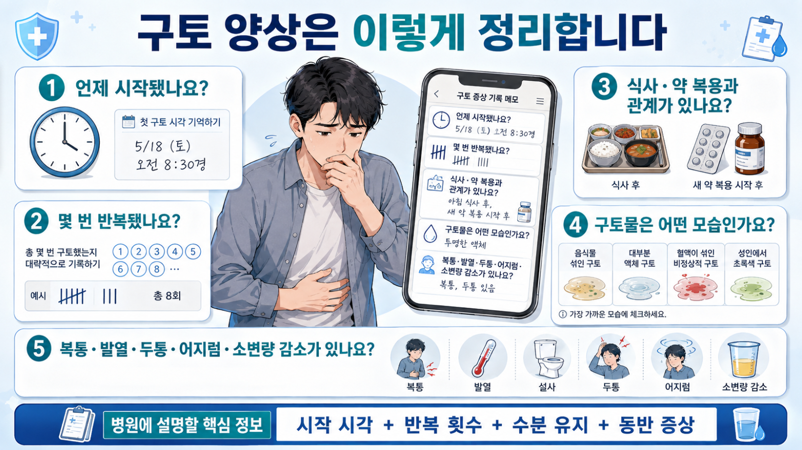 구토 시작 시각과 반복 횟수, 식사&middot;약 복용 관계와 동반 증상 기록 방법을 정리한 의료 인포그래픽