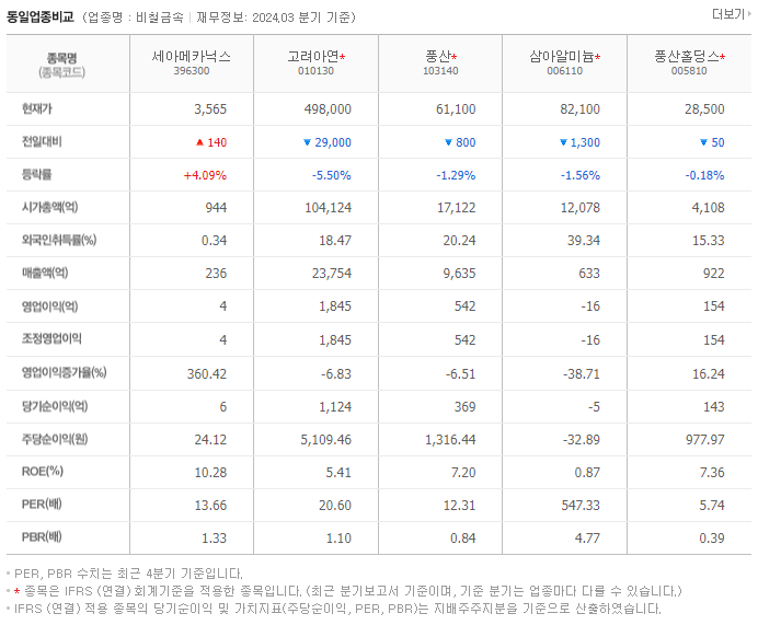 세아메카닉스_동종업비교자료
