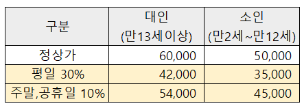 강원도민 할인표