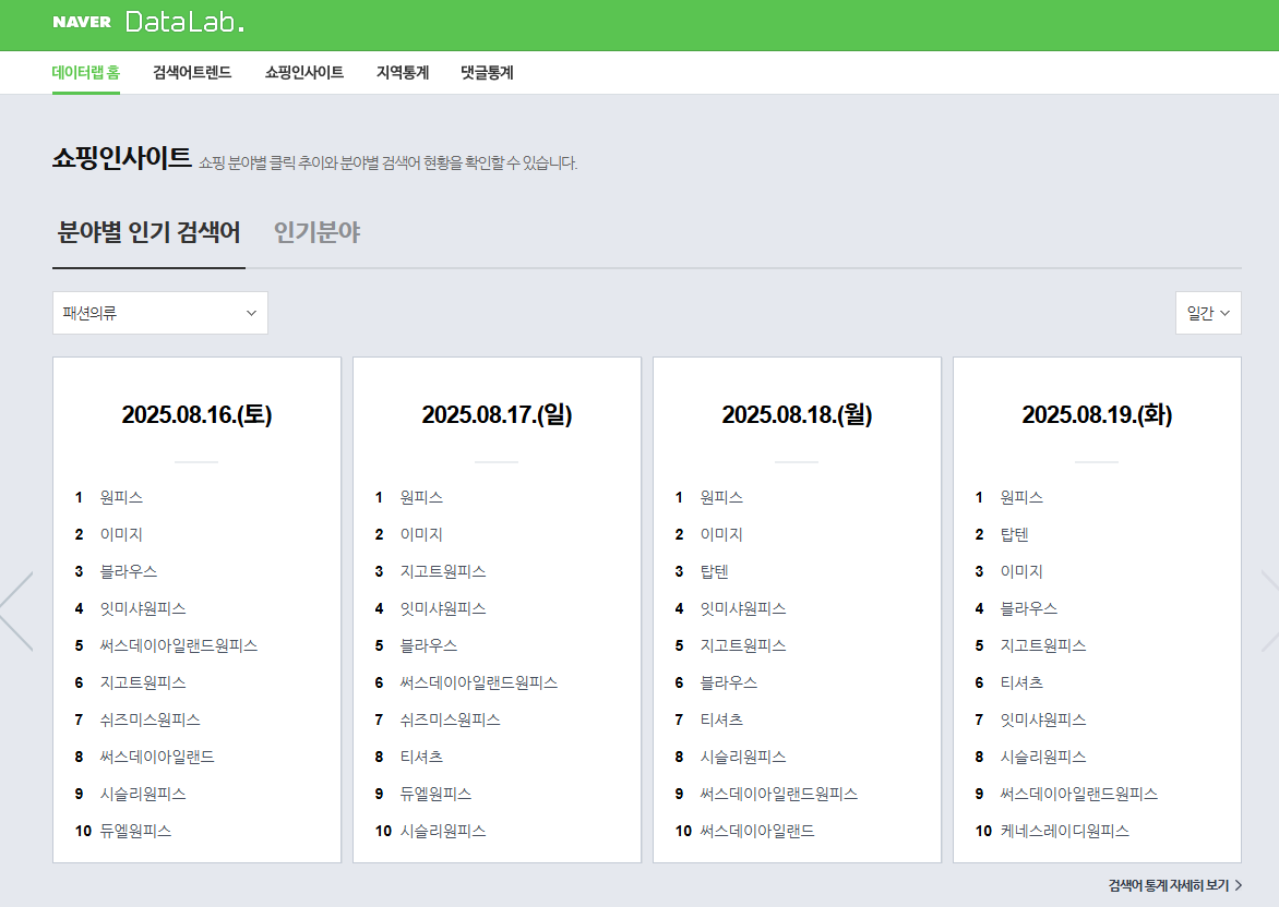 검색량 높은 키워드 찾는 법: 무료 및 유료 툴 비교와 활용법_데이터랩
