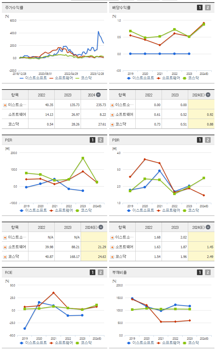 이스트소프트_섹터분석