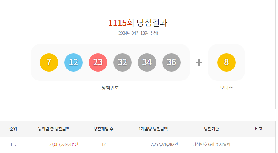 로또-1115-1116-당첨-예상-번호