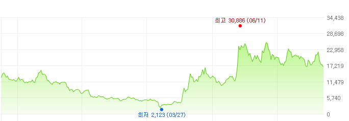 두산에너빌리티-주가변화