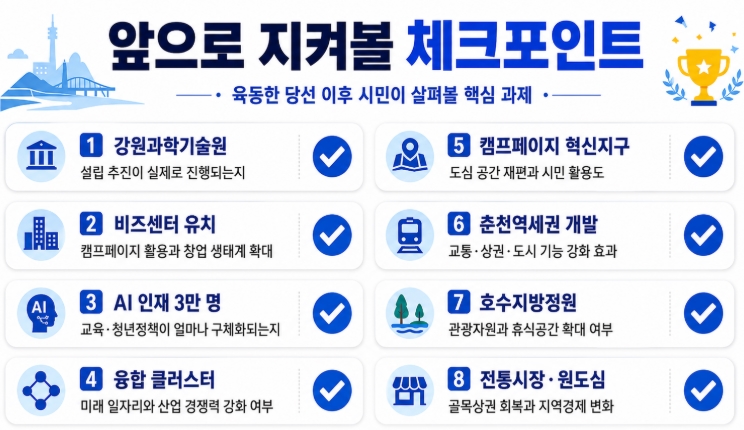 춘천시장 당선자 육동한 프로필 공약 총정리