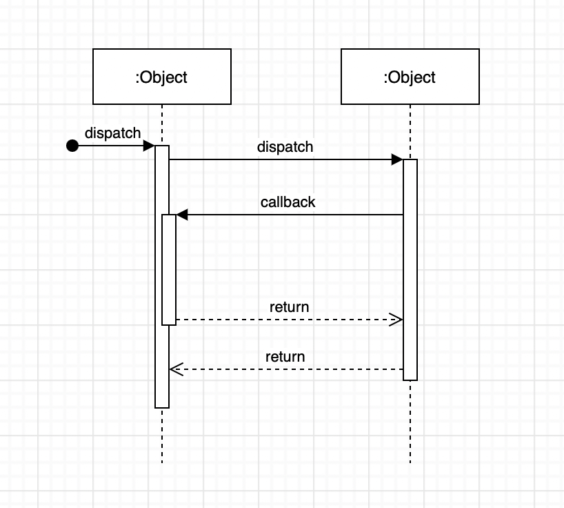 시퀀스 다이어그램