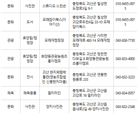 괴산 문화누리카드 사용처