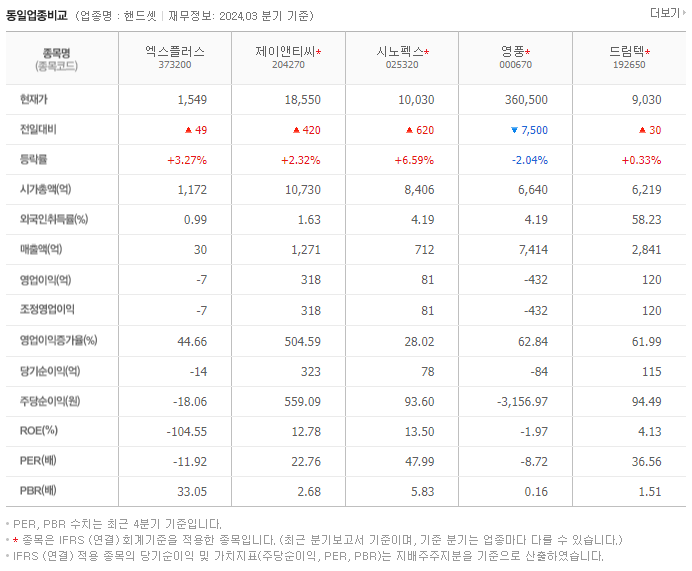 엑스플러스_동종업비교자료