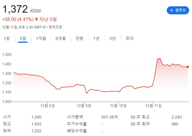 우리로 양자컴퓨터 관련주