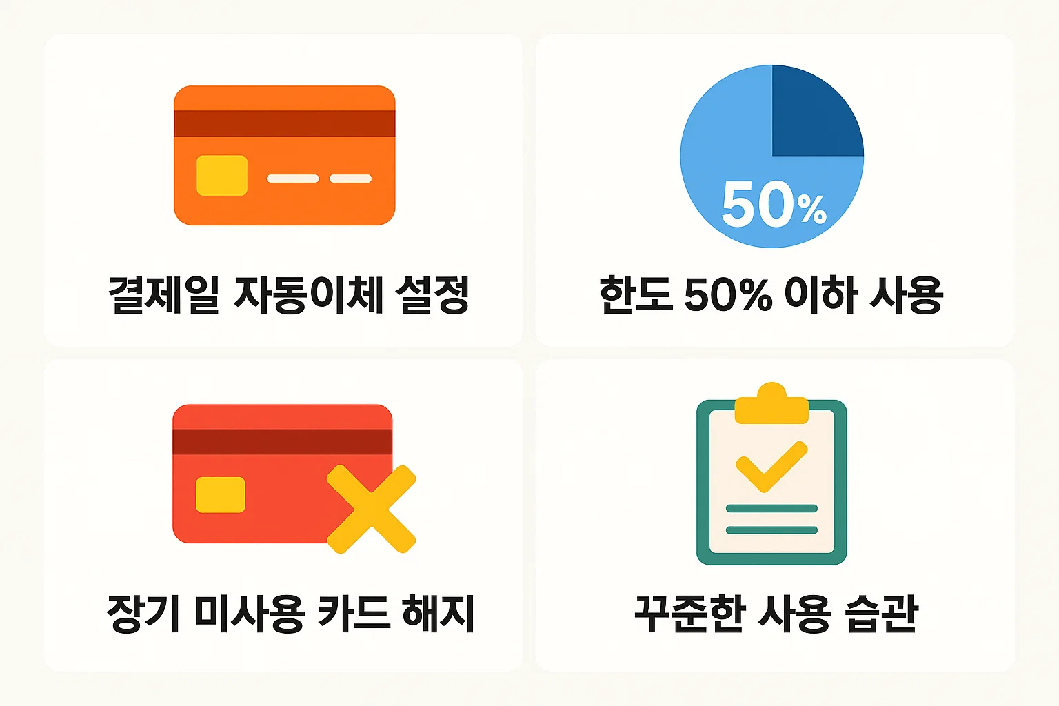 결제일 자동이체 설정, 한도 50% 이하 사용, 장기 미사용 카드 해지, 꾸준한 사용 습관 등 사회초년생의 신용점수 상승을 위한 관리 요령을 시각화한 인포그래픽.