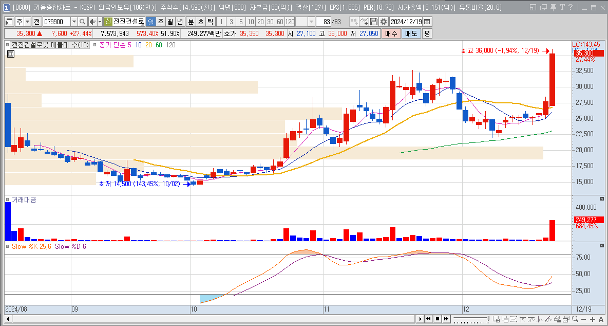 전진건설로봇 주가 전망 트럼프 우크라이나 재건 관련주