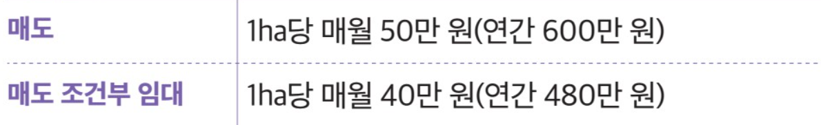 농지이양 은퇴직불제
