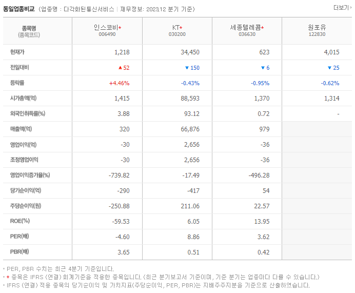 인스코비_동종업비교자료