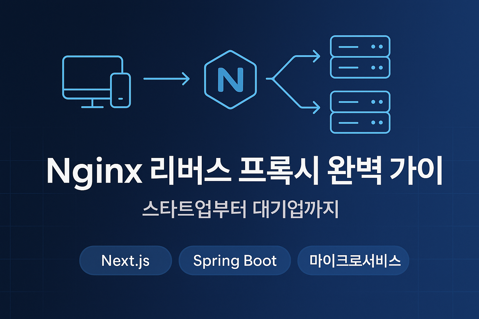 Nginx 리버스 프록시 완벽 가이드 - 로드밸런싱부터 마이크로서비스 아키텍처까지 - 썸네일