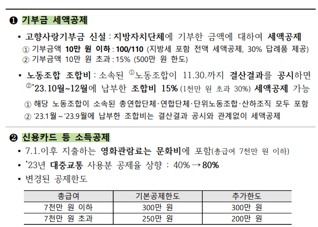 연말정산 간소화서비스 미리보기 환급금조회