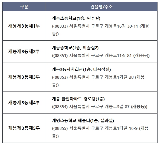 사전투표소 개봉3동