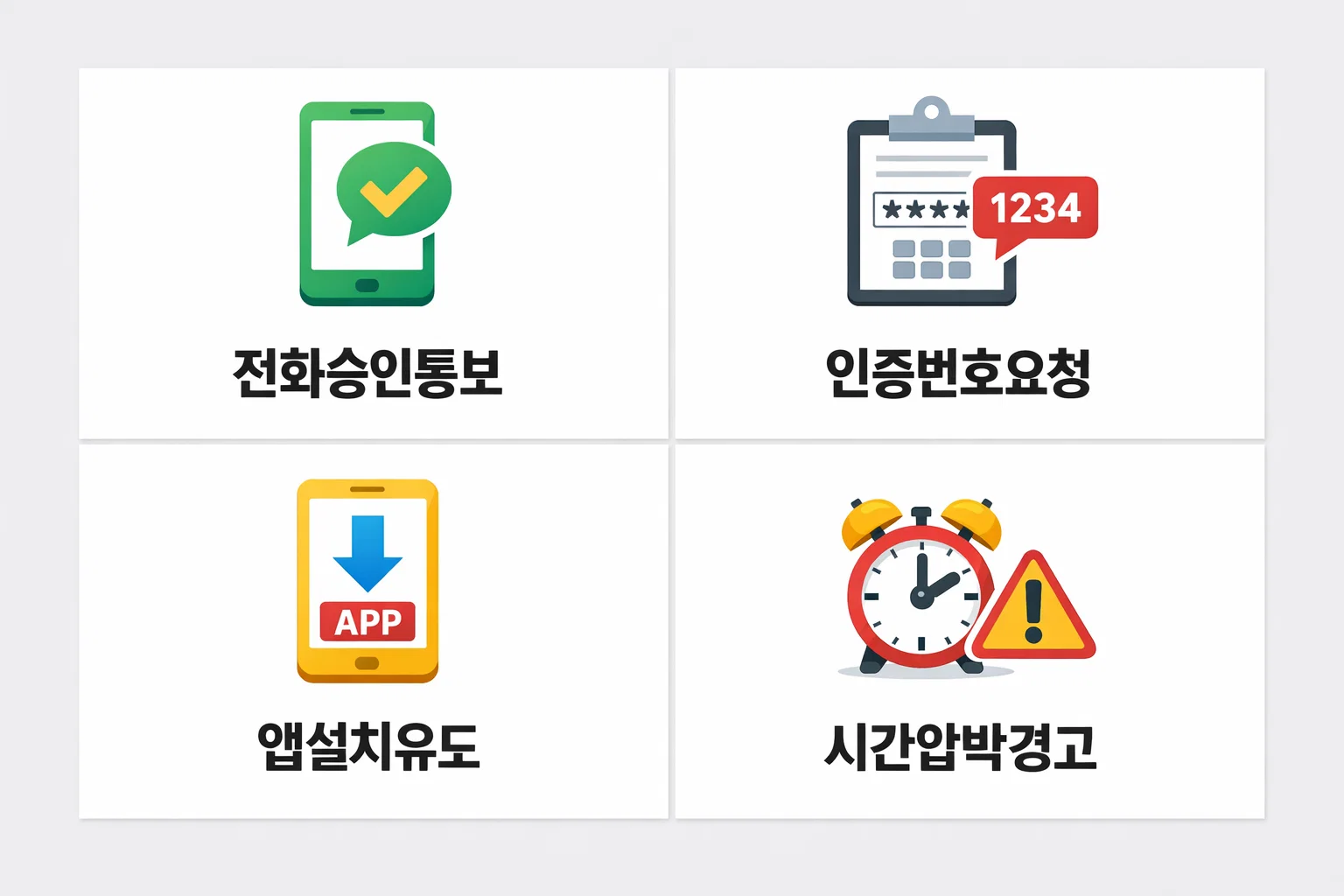 전화 승인 통보부터 인증번호 요청과 앱 설치 유도 및 시간 압박 경고까지 신용카드 발급 보이스피싱 진행 구조를 단계별로 설명한 이미지