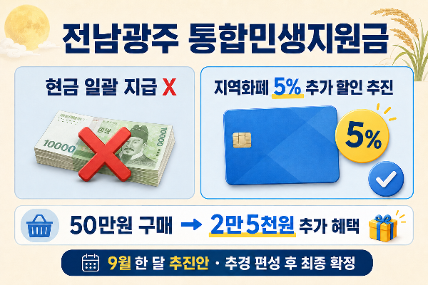 전남광주 통합민생지원금 지역화폐 5퍼센트 추가 할인 추진 내용 인포그래픽