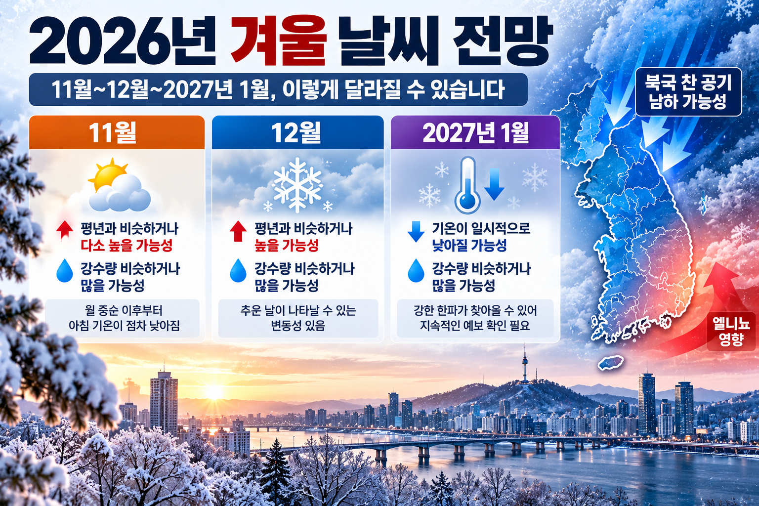 2026년 11월과 12월 겨울 기온 변화 및 기상청 장기 날씨 전망 비교