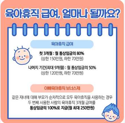 육아휴직 급여