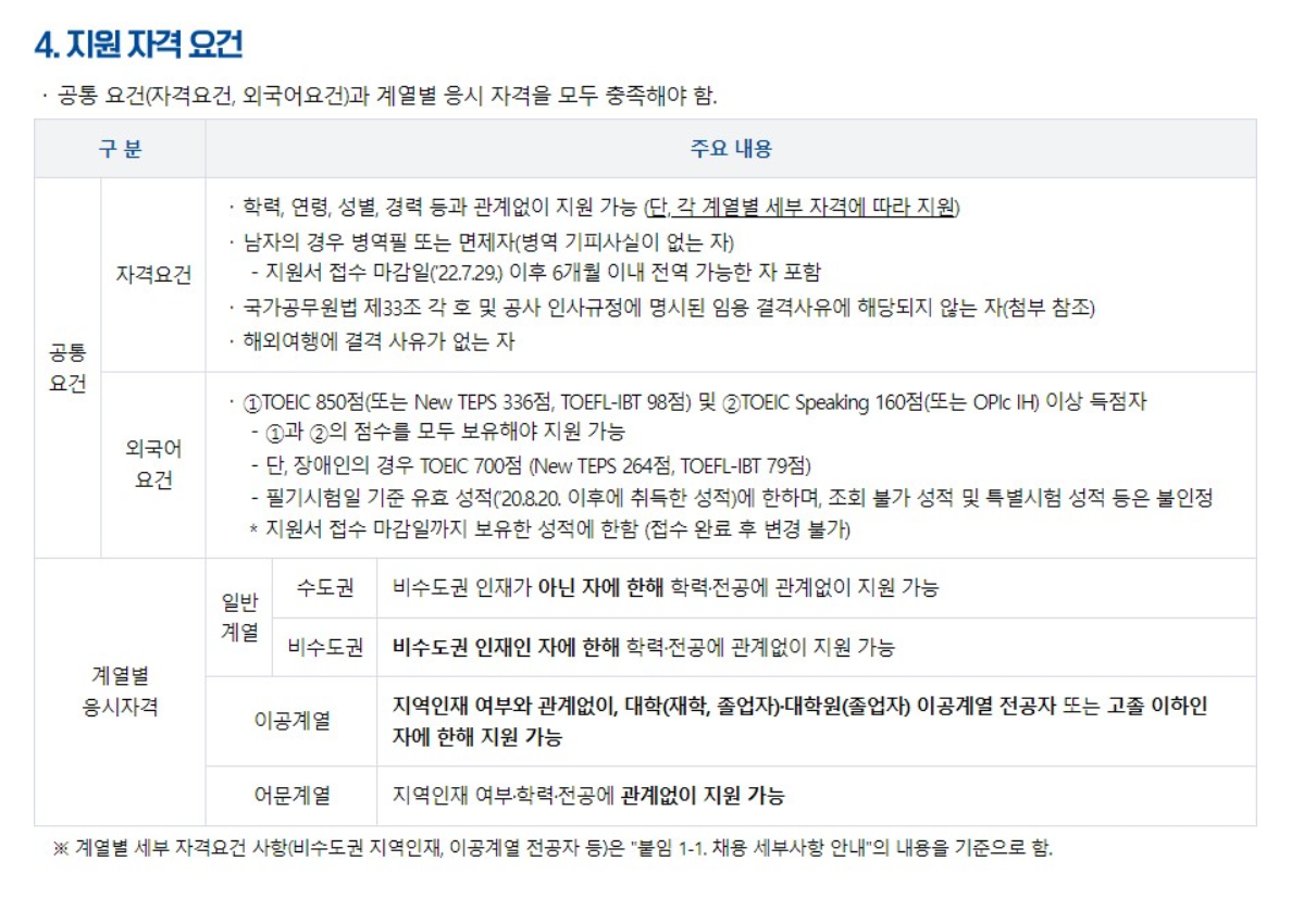 자격요건