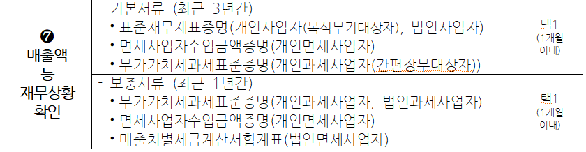 소상공인정책자금