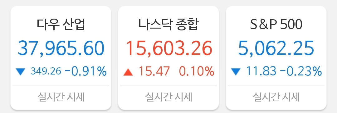[4월 8일 미국 증시 현황]_오늘의 미국 증시 현황 및 요약ㅣ R의공포, 가짜뉴스 조심