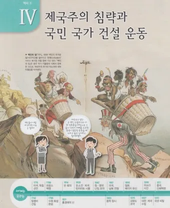 근대 국민국가 형성과 조선 민족 개념 변화 과정 요약_8